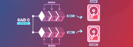 Recovery-through-Virtual-RAID-Construction